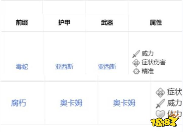 激战2升华护甲盒选哪个好 升华护甲盒选择建议
