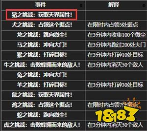 激战2天界装备怎么获得 天界装备获得方法