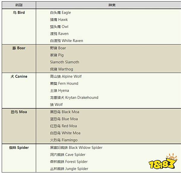 激战2游侠宠物用哪个好 游侠宠物推荐