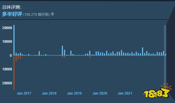 坎公韩服和国际服被淹导致更新延迟，玩家滑稽：都是哈娜的错