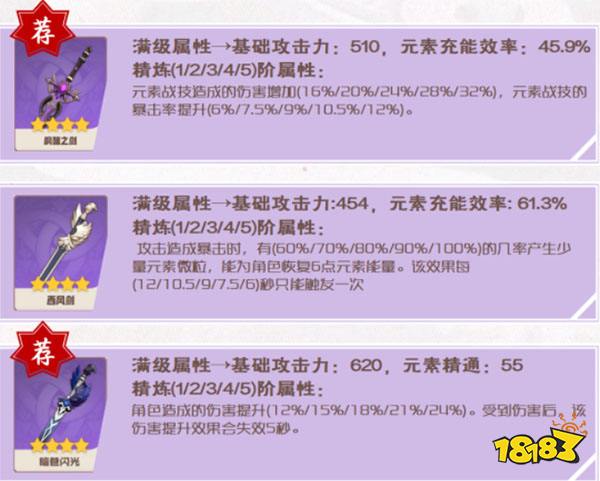 原神班尼特圣遺物武器陣容平民推薦 班尼特培養攻略大合集