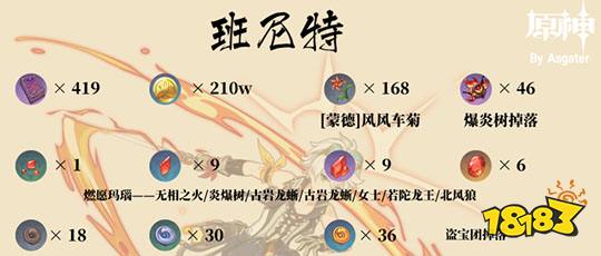 原神班尼特圣遺物武器陣容平民推薦 班尼特培養攻略大合集