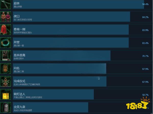 紙嫁衣1怎么達成成就 全成就達成方法分享
