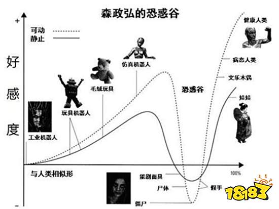 《纸嫁衣4红丝缠》游戏评测 中元节之下恐怖故事