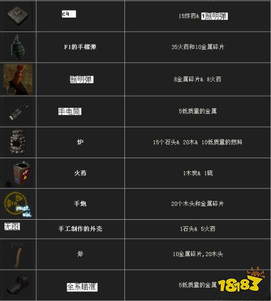 腐蚀资源获取方法 资源获取方法详情一览