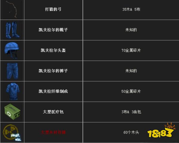 腐蚀资源获取方法 资源获取方法详情一览