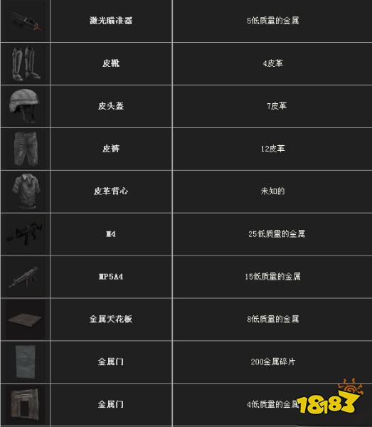 腐蚀资源获取方法 资源获取方法详情一览