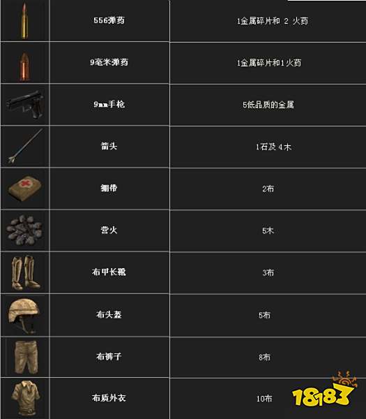 腐蚀资源获取方法 资源获取方法详情一览