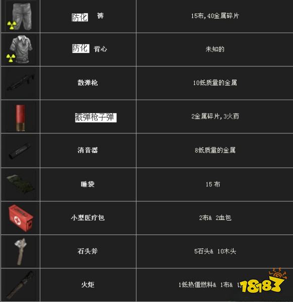 腐蚀资源获取方法 资源获取方法详情一览