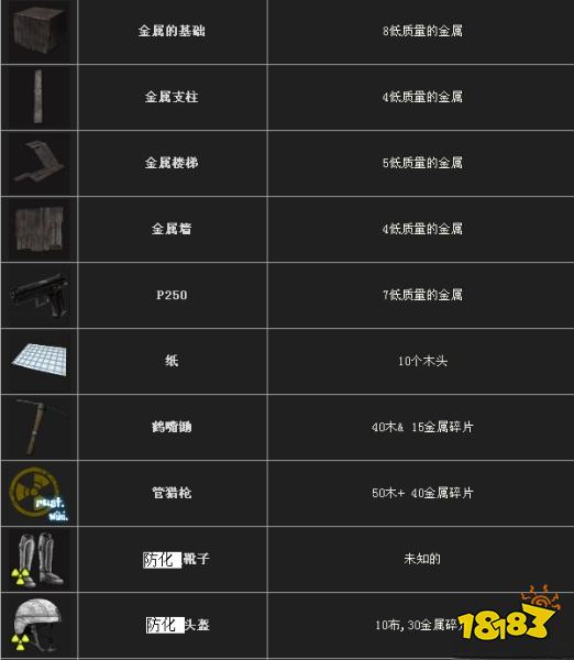 腐蚀资源获取方法 资源获取方法详情一览