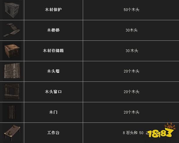 腐蚀资源获取方法 资源获取方法详情一览