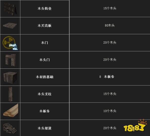 腐蚀资源获取方法 资源获取方法详情一览