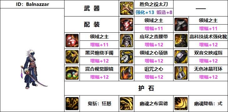 dnf机械战神版本鬼泣装备怎么搭配 韩服机械战神鬼泣装备搭配推荐