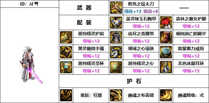 dnf机械战神版本鬼泣装备怎么搭配 韩服机械战神鬼泣装备搭配推荐