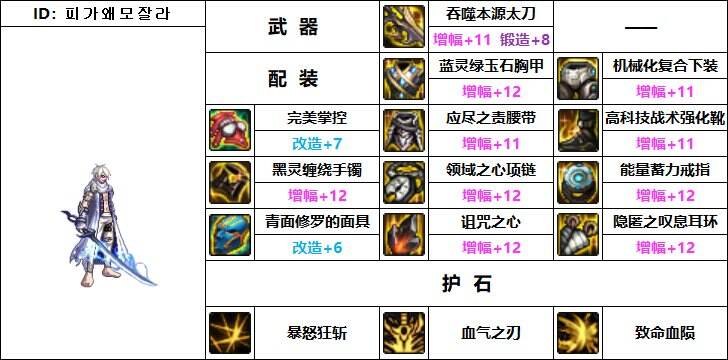 dnf机械战神版本红眼装备怎么搭配 韩服机械战神狂战士装备搭配推荐