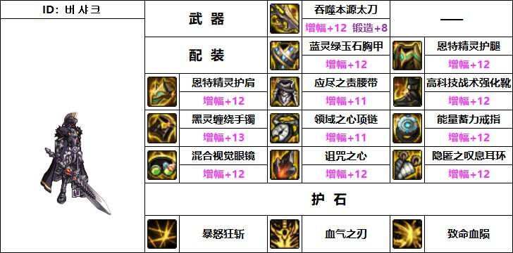 dnf机械战神版本红眼装备怎么搭配 韩服机械战神狂战士装备搭配推荐