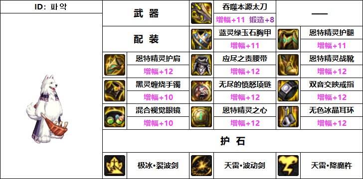 dnf机械战神版本阿修罗装备怎么搭配 韩服机械战神瞎子装备搭配推荐