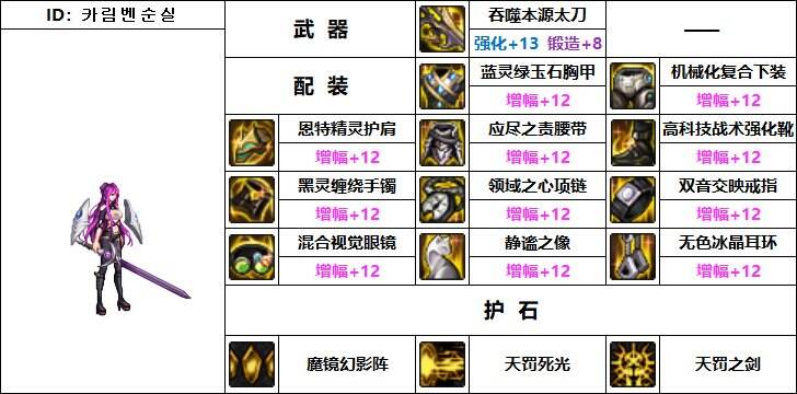 dnf机械战神版本暗帝装备怎么搭配 韩服机械战神暗帝装备搭配推荐