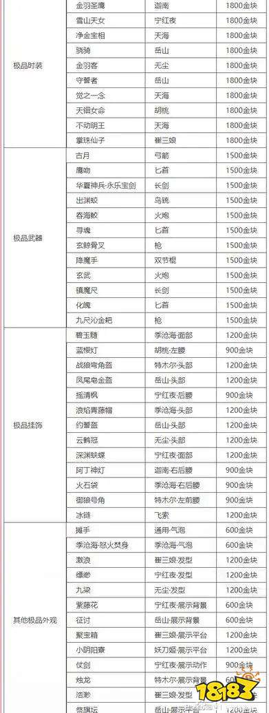 永劫无间周年庆返厂皮肤有哪些 周年庆返厂皮肤价格汇总