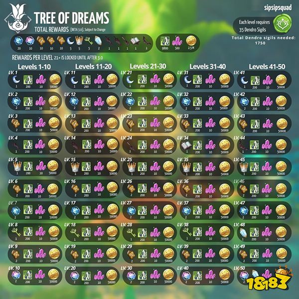 原神3.0版本原石数量一览 3.0版本预计会有多少原石