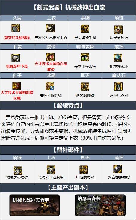 dnf110级剑魂最新最强装备搭配 机械战神剑魂毕业装备搭配推荐