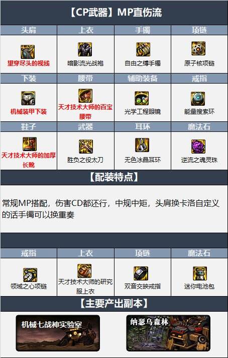 dnf110级鬼泣最新最强装备搭配 机械战神110级鬼泣毕业装备搭配推荐