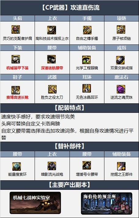 dnf110级鬼泣最新最强装备搭配 机械战神110级鬼泣毕业装备搭配推荐