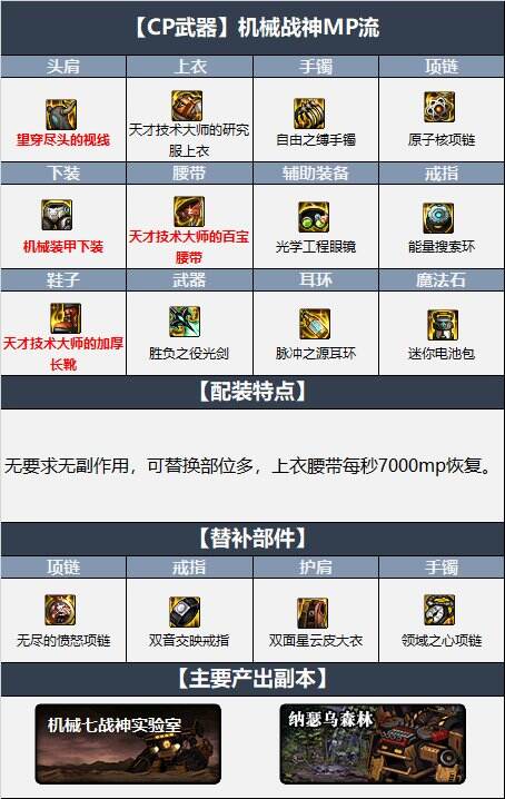 dnf110级剑帝最新最强装备搭配 机械战神110级剑帝毕业装备搭配推荐