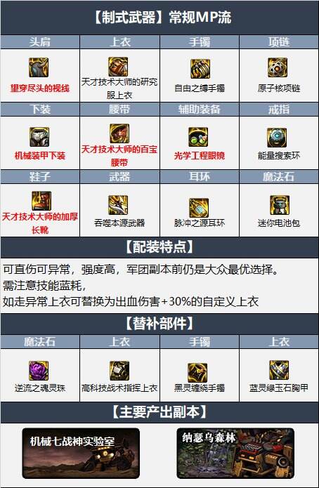 dnf110级暗帝最新最强装备搭配 机械战神110级暗帝毕业装备搭配推荐