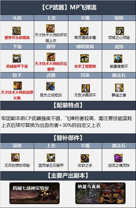 dnf110级暗帝最新最强装备搭配 机械战神110级暗帝毕业装备搭配推荐