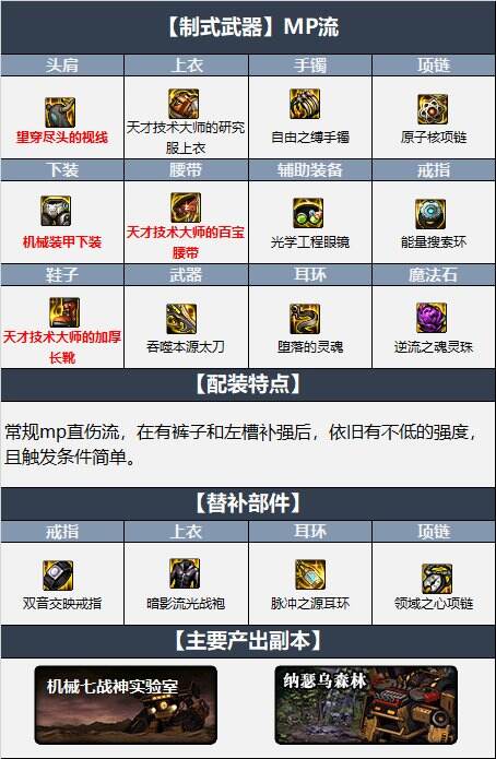 dnf110级刃影最新最强装备搭配 机械战神110级刃影毕业装备搭配推荐