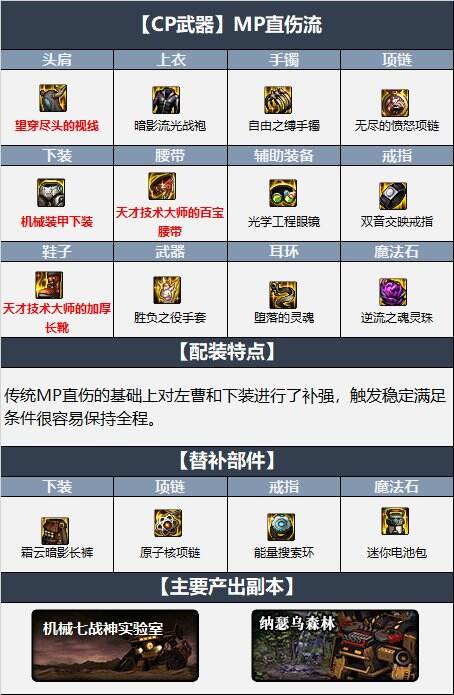 dnf110级女气功最新最强装备搭配 机械战神110级花花毕业装备搭配推荐