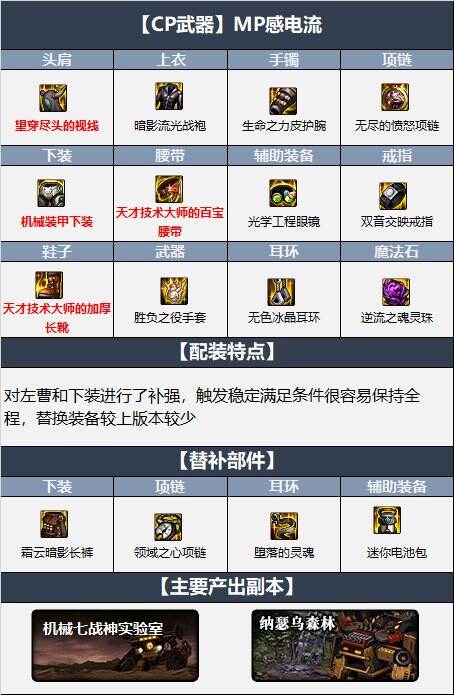 dnf110级女气功最新最强装备搭配 机械战神110级花花毕业装备搭配推荐