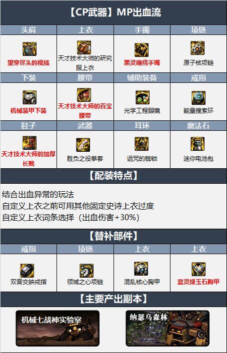 dnf110级武神最新最强装备搭配 机械战神110级武神毕业装备搭配推荐