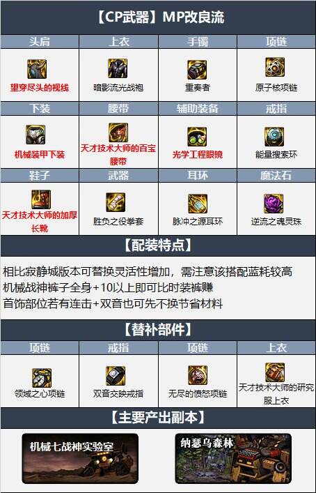 dnf110级武神最新最强装备搭配 机械战神110级武神毕业装备搭配推荐