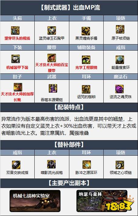 dnf110级女柔道最新最强装备搭配 机械战神110级女柔道毕业装备搭配推荐