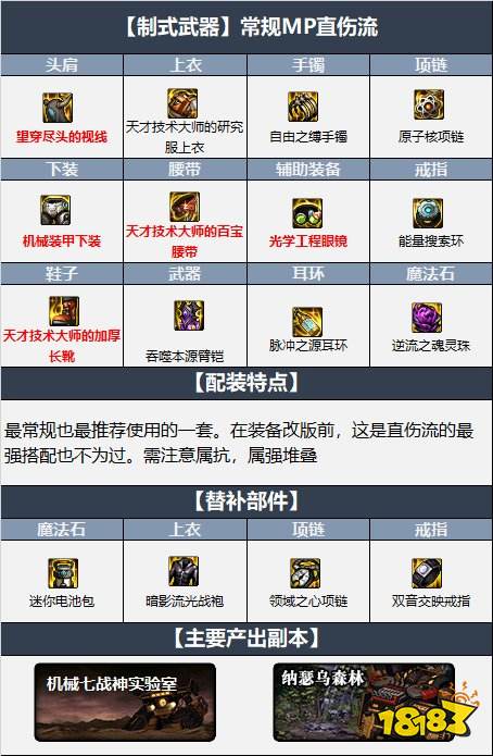 dnf110级女柔道最新最强装备搭配 机械战神110级女柔道毕业装备搭配推荐