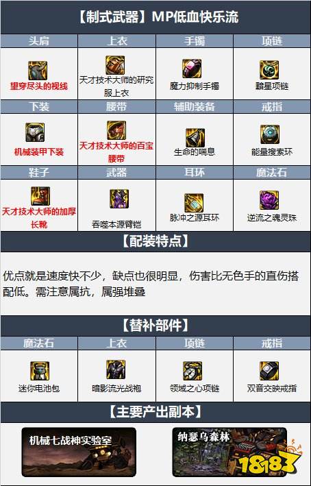 dnf110级女柔道最新最强装备搭配 机械战神110级女柔道毕业装备搭配推荐