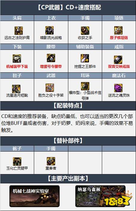 dnf110级奶爸最新最强装备搭配 机械战神110级奶爸毕业装备搭配推荐