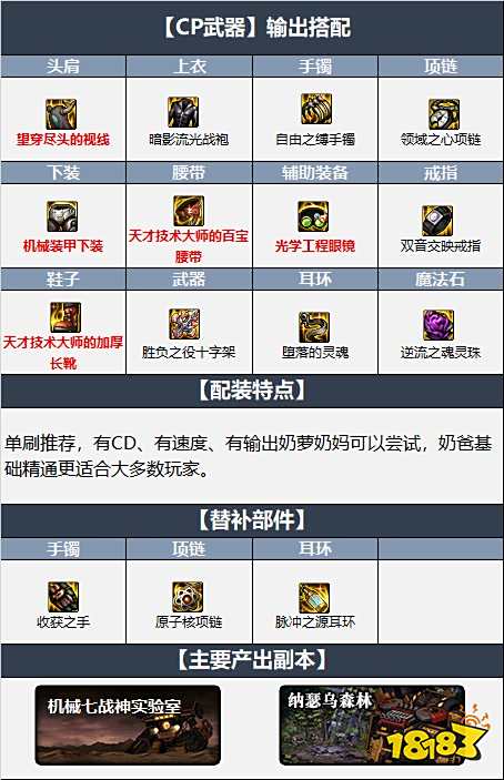 dnf110级奶爸最新最强装备搭配 机械战神110级奶爸毕业装备搭配推荐