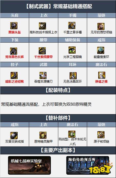 dnf110级奶爸最新最强装备搭配 机械战神110级奶爸毕业装备搭配推荐