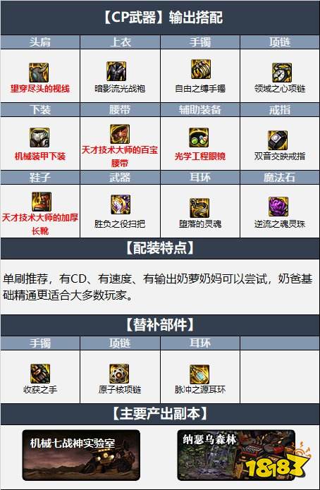 dnf110級(jí)奶蘿最新最強(qiáng)裝備搭配 機(jī)械戰(zhàn)神110級(jí)奶蘿畢業(yè)裝備搭配推薦