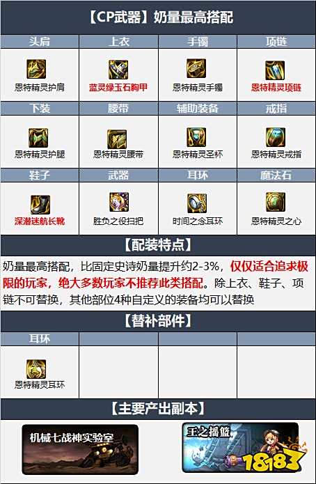 dnf110級(jí)奶蘿最新最強(qiáng)裝備搭配 機(jī)械戰(zhàn)神110級(jí)奶蘿畢業(yè)裝備搭配推薦
