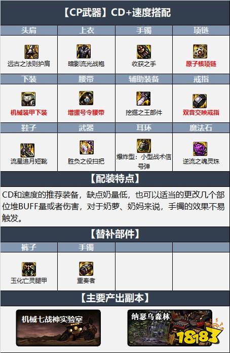 dnf110級(jí)奶蘿最新最強(qiáng)裝備搭配 機(jī)械戰(zhàn)神110級(jí)奶蘿畢業(yè)裝備搭配推薦