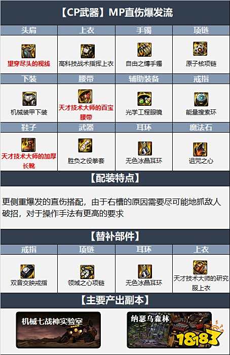 dnf110级武极最新最强装备搭配 机械战神110级武极毕业装备搭配推荐