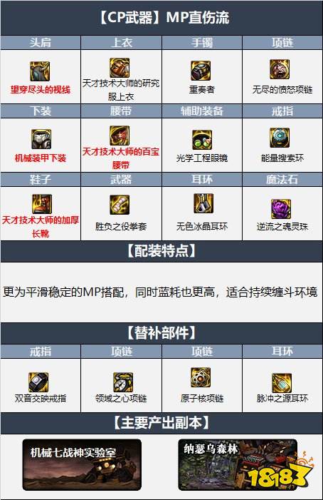 dnf110级武极最新最强装备搭配 机械战神110级武极毕业装备搭配推荐