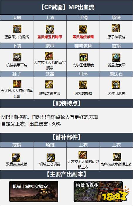 dnf110级武极最新最强装备搭配 机械战神110级武极毕业装备搭配推荐