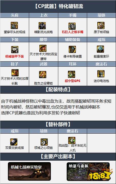 dnf110级男柔道最新最强装备搭配 机械战神110级男柔道毕业装备搭配推荐