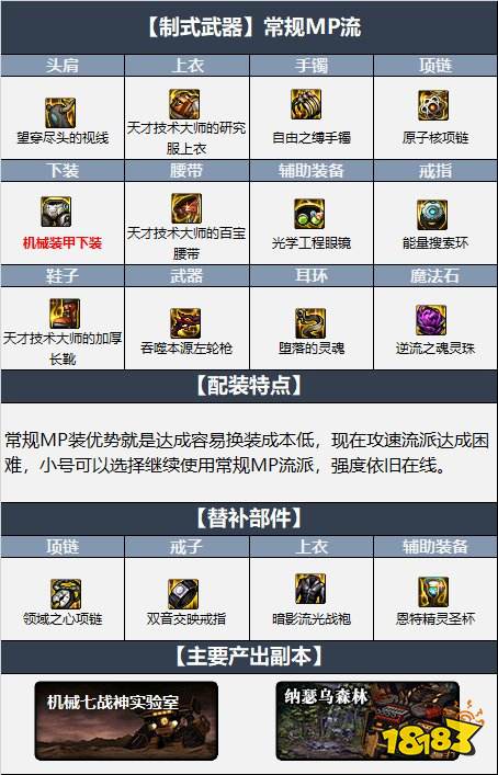 dnf110级男漫游最新最强装备搭配 机械战神110级男漫游毕业装备搭配推荐