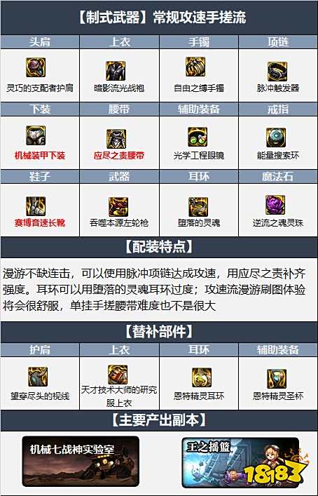 dnf110级男漫游最新最强装备搭配 机械战神110级男漫游毕业装备搭配推荐